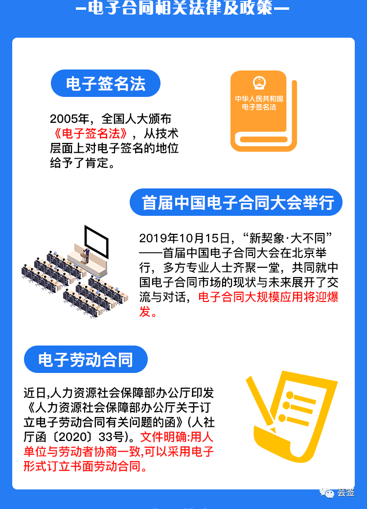 [重要提醒]您有一份电子合同待签署！