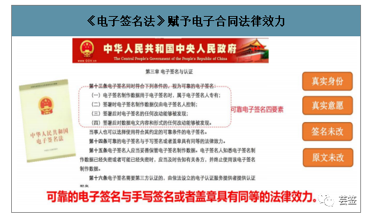 关于电子合同的那些事