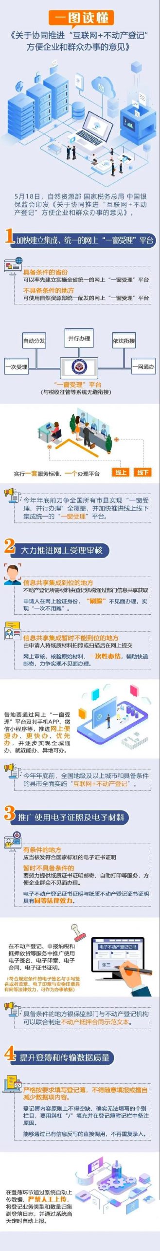 不动产证书将推电子版,电子合同起重要作用 不动产证书将推电子版,电子合同起重要作用