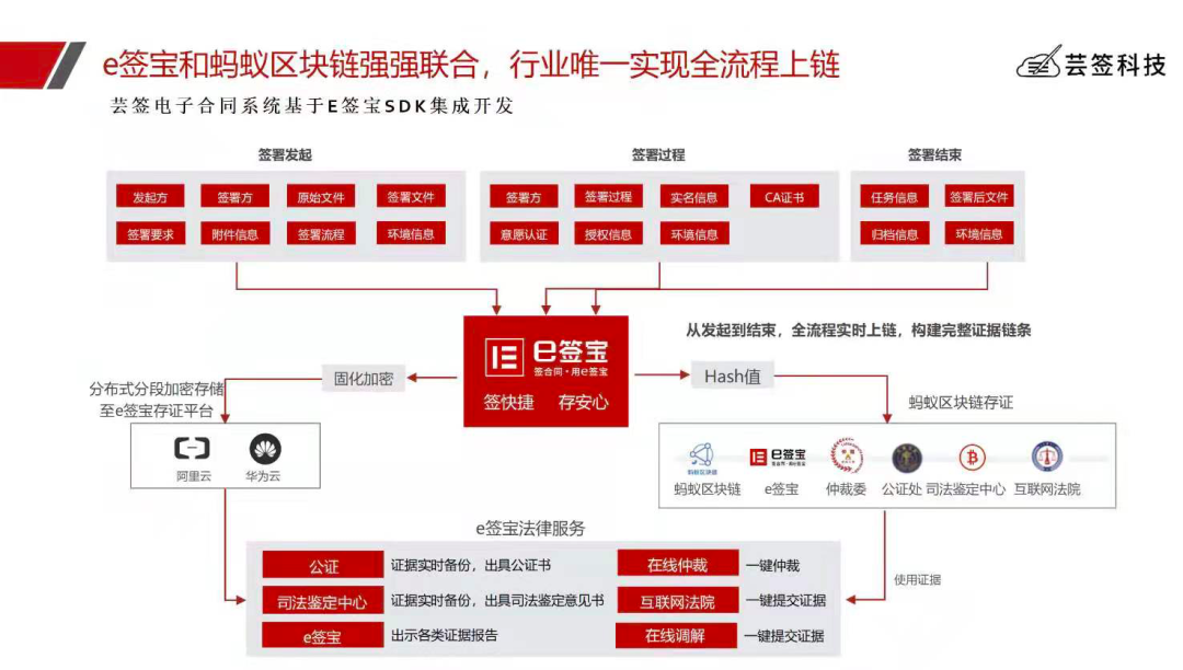 免费私有化部署的电子合同系统，太香了！