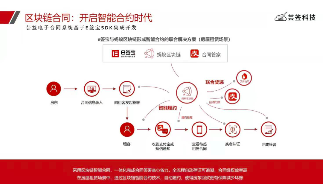 免费私有化部署的电子合同系统，太香了！