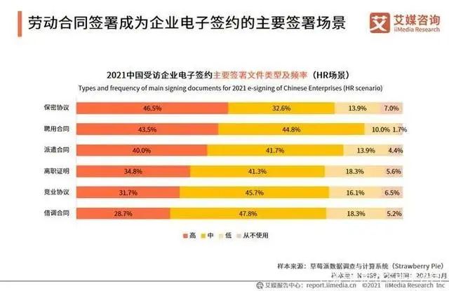 从“可以采用”实现“普及应用”，各省市大力推广电子劳动合同应用