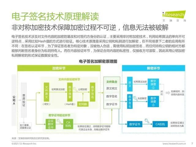 市场规模24.7亿,电子签名赛道持续快速增长 市场规模24.7亿,电子签名赛道持续快速增长