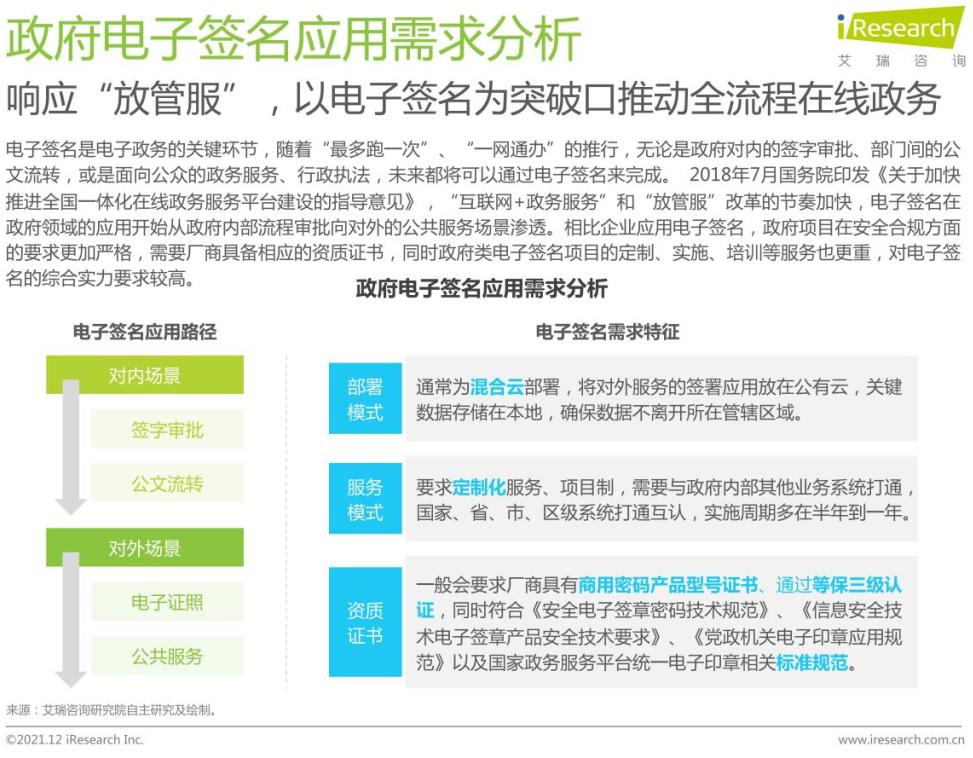 市场规模24.7亿,电子签名赛道持续快速增长 市场规模24.7亿,电子签名赛道持续快速增长